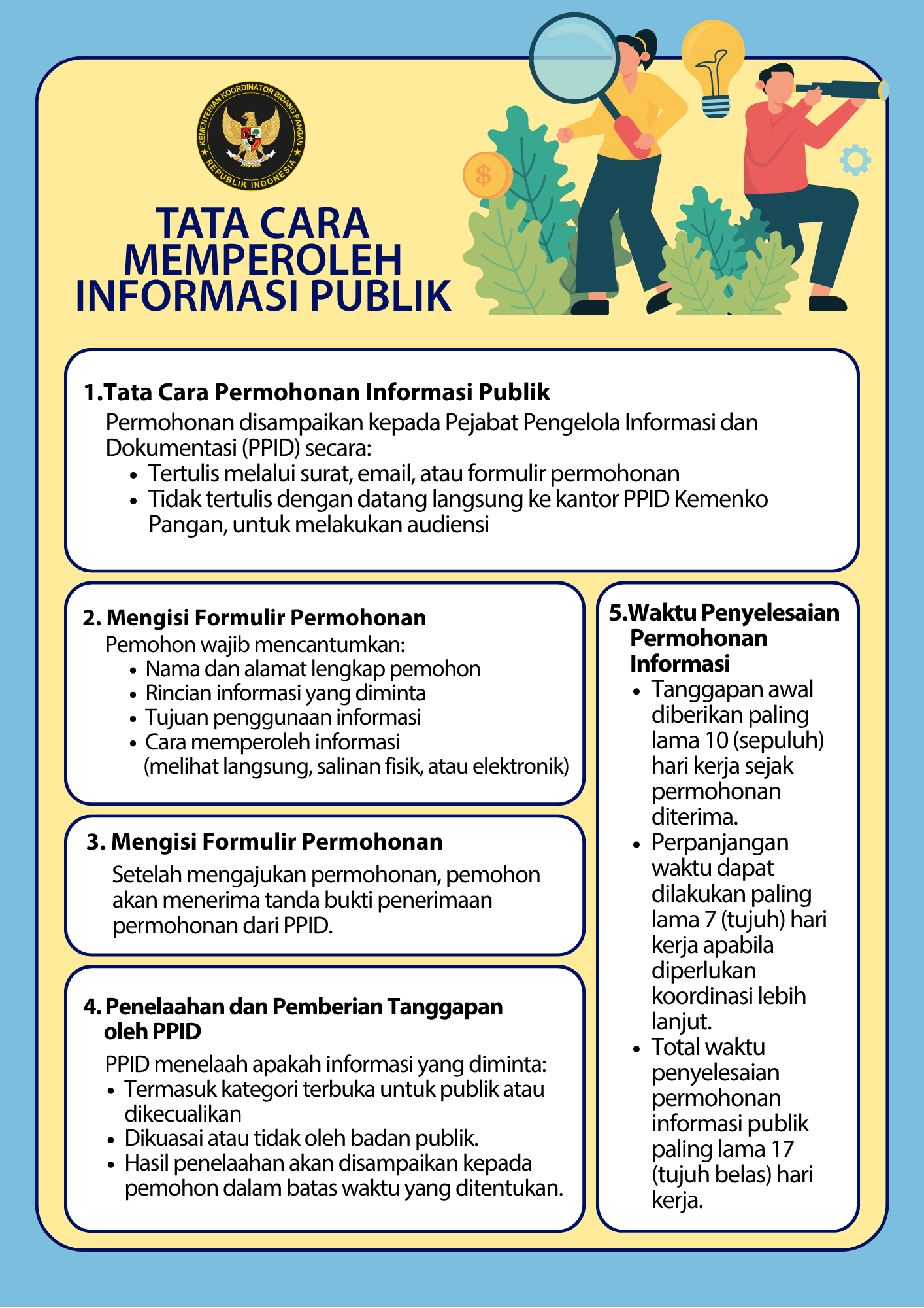 Tata Cara Memperoleh Informasi Publik